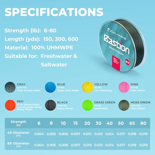 Calamus Bastion Braided Fishing Line -Abrasion Resisting Braided Lines – Thin Diameter Superline – Zero Stretch – 4 Strand MultiTuf Fiber Braid Line - color: X4-Gray, size: 40 LB - 300 Yds