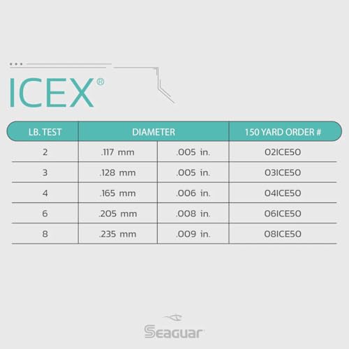 Seaguar IceX 100% Fluorocarbon Fishing Line, Abrasion Resistance, Made for Hard Water - size: 15 lb test (50 yds)