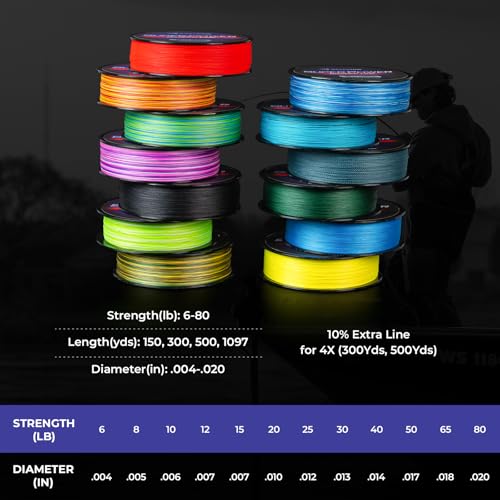 KastKing SuperPower Braided Fishing Line - Abrasion Resistant Braided Lines – Incredible Superline – Zero Stretch – Smaller Diameter – A Must-Have! - color: X4-Orange Camo, size: 6LB(150 Yds)