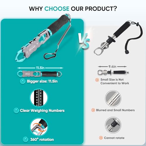 11.5" Fish Lip Gripper with Scale, Max 40lbs Scale, 360° Swivel Non-Slip Handle, Fish Grabber Control Tool for Safe, Hook Removal, Easy Catch & Release, Fishing Gifts for Men Women - color: Light Blue