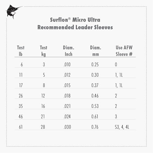 American Fishing Wire Surflon Micro Ultra Nylon Coated 1x19 Stainless Steel Leader Wire - Knottable Fishing Leaders Saltwater & Fly Fishing, 6lb Test - 61lb Test, Bright, Black & Camo Colors - color: Camo, style: 5 Meter, 6 Pound Test