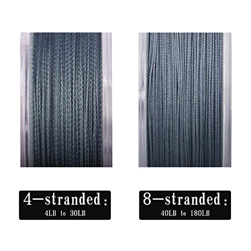 RIKIMARU Braided Fishing Line Abrasion Resistant Superline Zero Stretch&Low Memory Extra Thin Diameter 327-1094 Yds, 4-180LB - color: Multicolor, size: 1094 Yds/0.35mm(8 Strands)/50LB