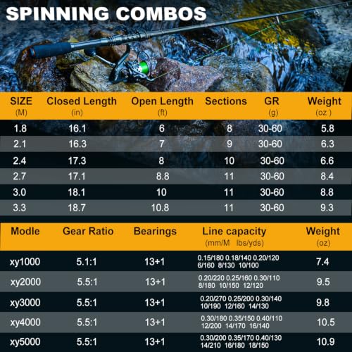 Sougayilang Telescopic Fishing Rod Reel Combos with Carbon Fiber Fishing Pole Spinning Reels and Fishing Accessories - color: Fishing Full Kit, size: 9.84 Ft Rod + XY 4000 Reel