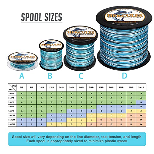 HERCULES Cost-Effective Super Strong 4 Strands Braided Fishing Line 6LB to 100LB Test for Salt-Water, 109/328 / 547/1094 Yards (100M / 300M / 500M / 1000M), Diam# 0.08MM - 0.55MM, Hi-Grade - color: Blue Camo, size: 10LB(4.5KG)-0.12MM-109YDS(100M)