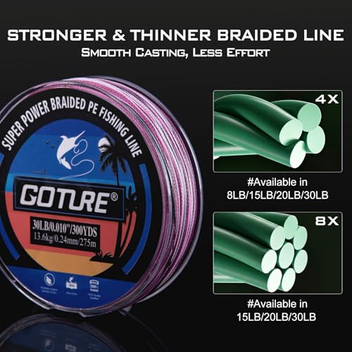 Goture Braided Fishing Line, 8-Strand and 4-Strand Ultra-Smooth UHMWPE Fiber, High Sensitivity Zero Stretch Abrasion Resistant Braid for Saltwater and Freshwater Fishing - color: D2:X 4 Colorfu Pink, size: 15LB(300yds)