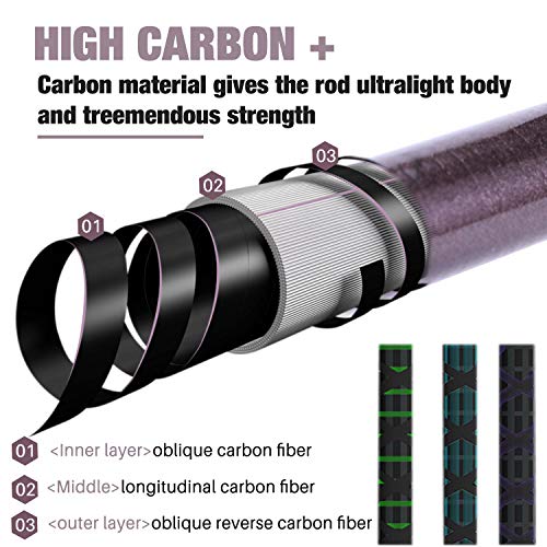 Sougayilang Telescopic Fishing Rod - 24 Ton Carbon Fiber,CNC Machined Reel Seat, Comfortable EVA Handle, Travel Fishing Rod for Bass Trout Fishing - color: SILVER, size: 9.9 ft