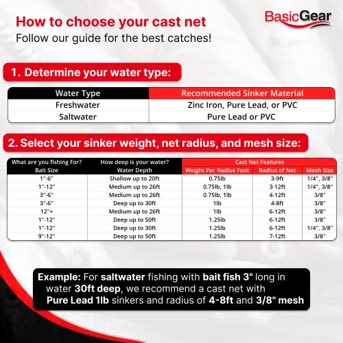 BasicGear Cast Net | Lead, 3ft-12ft Radius, 3/8 or 1/4 inch Mesh for Freshwater and Saltwater Bait Fish| Professional Grade and Upgraded Material | Throw Style - size: 8ft Radius, 3/8" Mesh