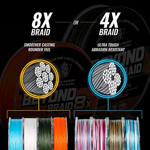 Beyond Braid Braided Fishing Line -Super Strong - Abrasion Resistant - No Stretch -Blue Camo, Moss Camo, White, Green, Pink, Blue, 4 Strand 8 Strand - color: Blue Wave, size: 20LB (500 Yards)