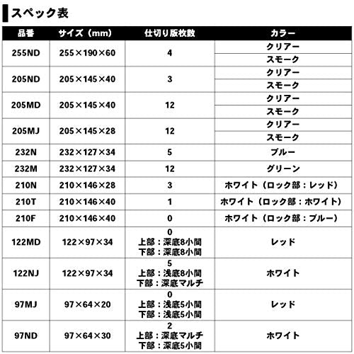 Daiwa 904933 Tackle Box Multi Case 122NJ