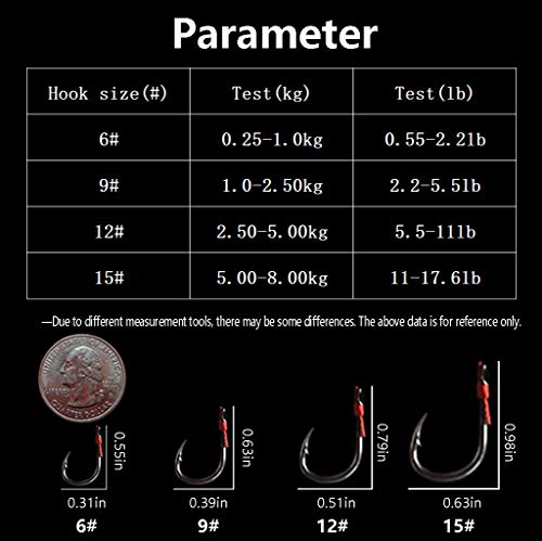 Dyxssm Trap Fishing Hooks Carp Fishing Baits Hook Lure with Fishing Spring Carp Feeder (Pack of 4) - size: 15#
