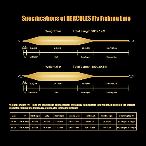 HERCULES Fly Fishing Line Floating Weight Forward Fly Line with Double Welded Loop - color: Orange, size: WF4F 90FT