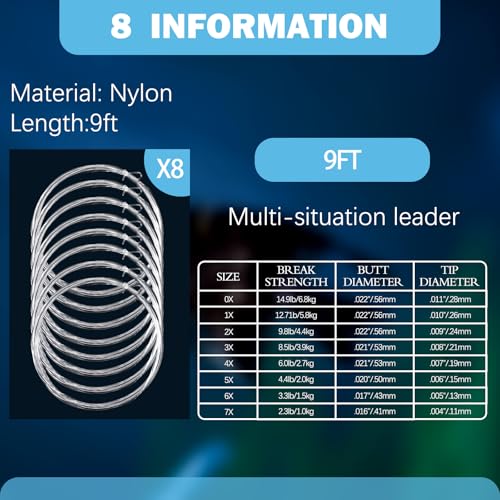 Timgle 8 Pack Pre-Tied Fly Fishing Leader 9ft Nylon Tapered Fly Line Leader (0X, 1x, 2X, 3X, 4X, 5X, 6X, 7X, 8 Rolls), Clear Fishing Line for Freshwater and Saltwater