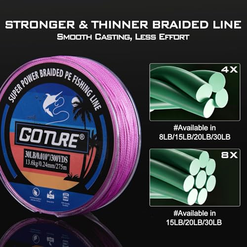 Goture Braided Fishing Line, 8-Strand and 4-Strand Ultra-Smooth UHMWPE Fiber, High Sensitivity Zero Stretch Abrasion Resistant Braid for Saltwater and Freshwater Fishing - color: F2:X 4 Solid Pink, size: 20LB(300yds)