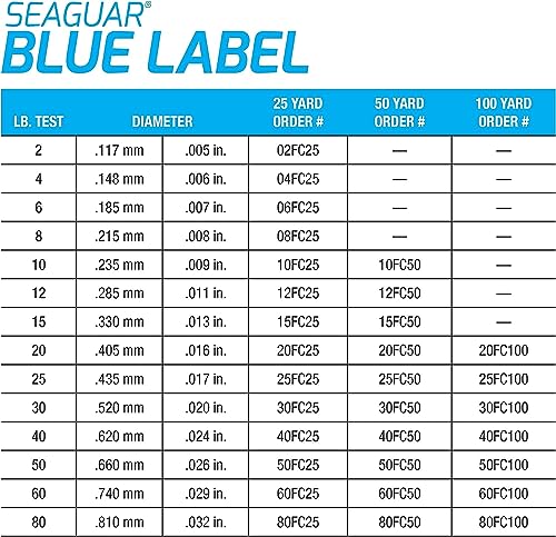 Seaguar Blue Label Fishing Leader Line for Saltwater, 100% Fluorocarbon, Clear, Multiple Sizes - size: 6lbs/25yds