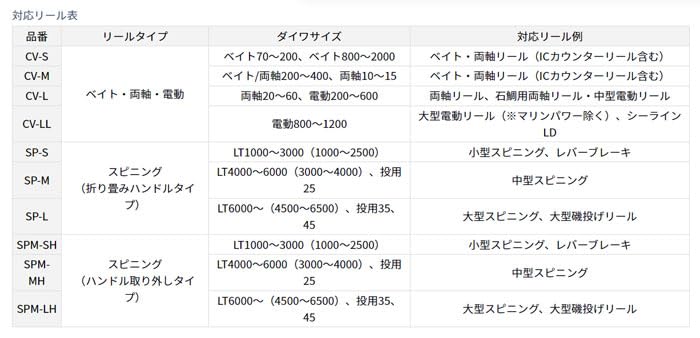 DAIWA Neole Reel Cover for Bait/Spinning, Various (2023 Model) - style: Sp-m (Lt4000-6000 (3000-4000) / Throw 25