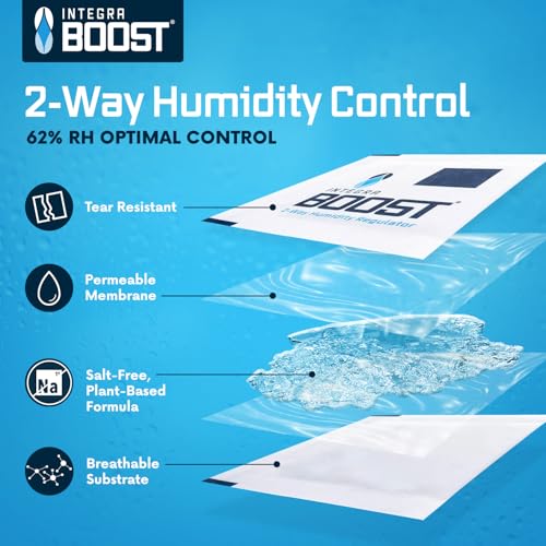 Integra Boost 62% RH, 2 Way Humidity Control Packs – 8g Size for Storing Up to 1oz – Pack of 6 Moisture Absorbers for Small Jars & Containers – Humidifier Packets for Herbs & Spices in Resealable Bag - size: Pack of 6