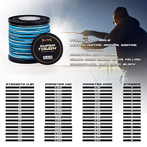 HERCULES Super Tough Braided Fishing Line 4 Strands / 8 Strands, 4lb - 160lb Braid Lines, 150/300/500/1000 Yards for Saltwater - color: Blue Camo, size: 8LB (1000 Yards) - 4 Strands