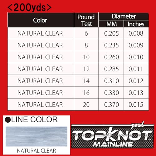 Yo-Zuri Topknot Mainline Natural Clear 200 Yards Fluorocarbon Fishing Line - style: 6 Pound