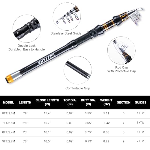 Goture Fishing Rod and Reel Combos, 1.8M-2.7M Carbon Fiber Telescopic Fishing Pole with Spinning Reel, Lures Set, 900D Carrier Bag, Travel Full Kit for Freshwater Saltwater, Beginners & Anglers - color: C1:Fishing Kit with Carrier Bag, size: 9FT/2.7M