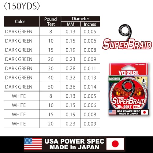 YO-Zuri SUPERBRAID 9 - Floating Braided Fishing LINE - color: White, size: 150 YD