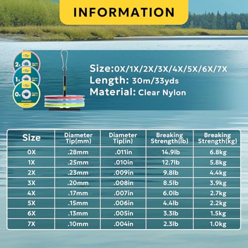 SF Clear Nylon Tippet Line with Holder Fly Fishing Tippets Leaders Trout 0X 1X 2X 3X 4X 5X 6X 7X - color: 4 Pieces with Stand, size: 0X-1X-2X-3X-30M-33Yds