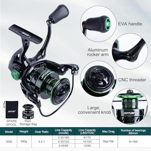 Goture Fishing Kits for Adult,Fishing Pole and Reel Combo, OpenSide Fishing Sling Tackle Storage Bag with 3 Tackle Boxes,Gift for Men - color: Green 20L Bag + 3600 Trays +Basic Bait Set(Gift Boxed), size: 7FT/2.1M