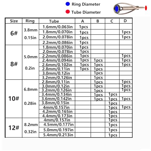 Stainless Steel Surf Fishing Rod Tip Tops Replacement Rapair Kit | 10pcs Premium High Quality Heavy Duty Saltwater Small Medium Large Size Spinning & Casting UV Gule Light - color: UV-EUCRTST -D