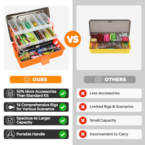 PLUSINNO Large 3 Layers Fishing Tackle Box with Tackle Included, 415Pcs Fishing Lures Kit Contains Pliers, Crankbait, Hooks, Weights & Accessories, Fishing Gear Gifts for Men Starter Kits Bass Trout - color: 415 Pcs Fishing Lures