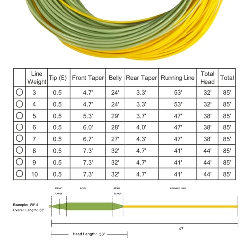 Riverruns Fly Fishing Floating Line with Welded Loop Weight Forward Fly Lines 85FT WF3 4 5 6 7 8F - color: Single Green+Yellow, size: WF5F