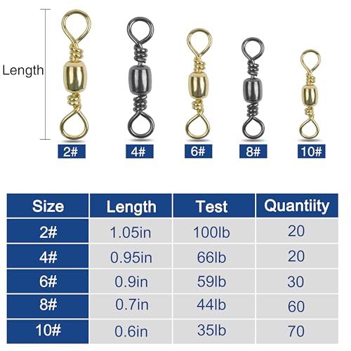 Fishing Barrel Swivels, 200pcs Rolling Ball Bearing Swivels with Solid Ring Fishing Tackle Accessories Hook Line Connector Copper with Stainless Steel Black & Gold Size 2 4 6 8 10