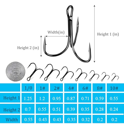 Fishing Treble Hooks Kit, Sharp Replacement Treble Hooks for Lures Baits, High Carbon Steel Fishing Hooks with Stainless Steel Split Rings Set for Bass Trout Walleye Pike - color: Red+Silver_150pcs