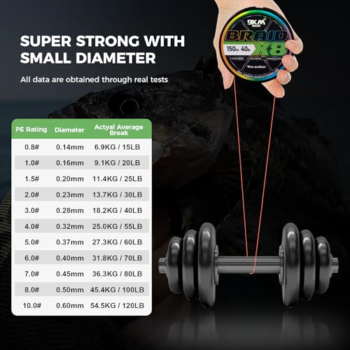 9KM DWLIFE Braided Fishing Line 8LB-120LB Dyneema Fishing Line, Zero Stretch & Anti-Bite Coating for Freshwater/Saltwater Fishing 4/8 Strands - color: Multicolor, size: 150m（164Yards)-15lb(8 Strands)