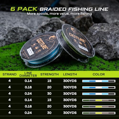 Goture Fishing Line Storage Box 1/2Pcs, 6(2 Large + 4 Standard) Slots Fishing Line Case, PP Clear Visibility Fishing Line Organizer, Silicone Holes Line Spool Box - style: 1set - 1pc Spool Storage Box + 6pcs Fishing Line