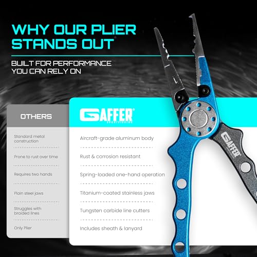 Gaffer Sportfishing Aluminum Fishing Pliers - Stainless Steel Titanium-Coated Jaws, Braided Line Cutters & Split Ring Tip - Non-Slip Grip, Nylon Sheath & Lanyard for Saltwater or Freshwater Use