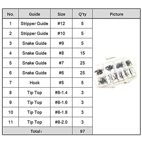 Kalavarma Fly Fishing Rod Repair Guide Kit Classic Fly Rod Wire Loop Fly Tops Sliver,Black,Gun Smoke Color - color: White