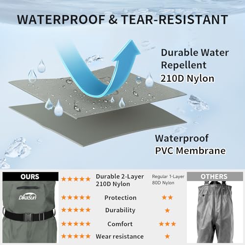 Fishing Waders for Men & Women, Waterproof 2-Ply Nylon/PVC Chest Wader with Boots for Outdoor Sizes 4-13 Bootfoot - color: Grey, size: US-M11