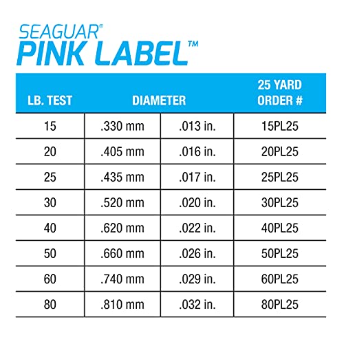Seaguar Pink Label 100% Fluorocarbon Saltwater Fishing Leader Line, Multiple Sizes - size: 20lbs/25yds