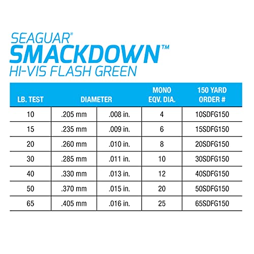 Seaguar Smackdown High Visibility Braided Fishing Line, Flash Green, Multiple Sizes - size: 40lbs/300yds