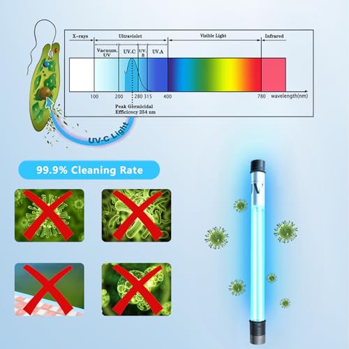 100W Aquarium UV Light for 1000-10000 Gallon, UV Pond Water Clarifier for Koi Pond, Swimming Pool, Spa, Large Fish Tank, Cold Plunge UV Light for Pond Algae Control - size: 100W/For 10000 Gallon
