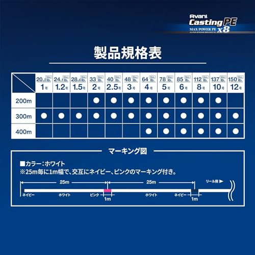 VARIVAS Avani Casting PE Max Power X8 - size: 200m 33lb. (#2)