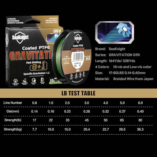 SeaKnight G9 II 8+1 Braide line, 9 Strands Braided Fishing Line Fast Sinking Fishing Line 164Yds/328Yds Seawater-Proof UV-Proof Coated PTFE Sea Fishing Line Braid 17-80LB - color: Low-vis Green, size: 22LB(0.16mm)-164Yds
