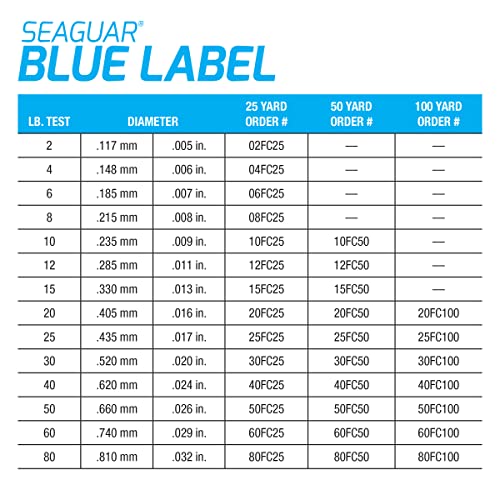Seaguar Blue Label Fishing Leader Line for Saltwater, 100% Fluorocarbon, Clear, Multiple Sizes - size: 25lbs/100yds