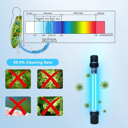18W Aquarium UV Light for 100-1000 Gallon, UV Pond Water Clarifier for Koi Pond, Swimming Pool, Spa, Large Fish Tank, Cold Plunge UV Light for Pond Algae Control - size: 18W/For 1000 Gallon
