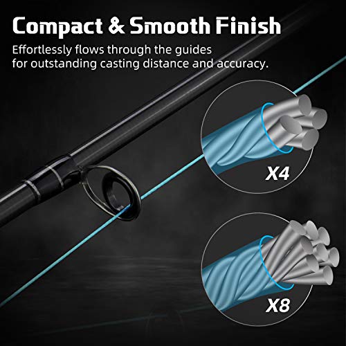 RUNCL Braided Fishing Line Merced, 1000 500 300 Yards Braided Line 4 8 Strands, 6-200LB - Proprietary Weaving Tech, Thin-Coating Tech, Stronger Smoother for Freshwater Saltwater - color: Blue, size: 15lb/300yards (4 Strands)