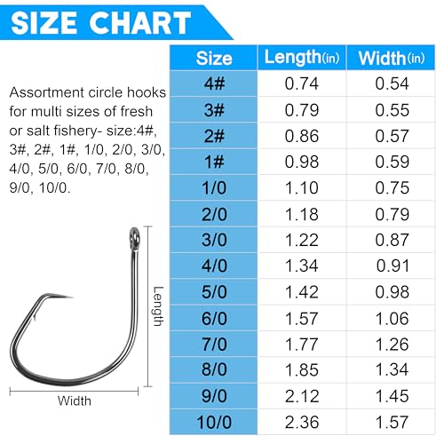 Fishing Circle Hooks Saltwater, 120pcs Catfish Hooks Offset Circle Octopus Fishing Hooks High Carbon Steel Black Nickel 2X Strong Barbed Fishhooks for Bass Trout Catfish Freshwater Size 6#-10/0 - size: 1#-120pcs