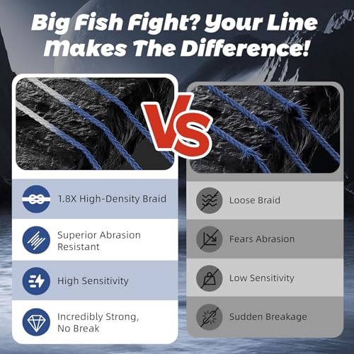 GumMAX 545/1093/1640yds 5-100LB 8X Braided Fishing Line Abrasion Resistant Superline Zero Stretch & Smaller Diameter Confuse & Never Fade in Saltwater and Freshwater - color: Navy Blue, size: 545 Yards / 12 LB