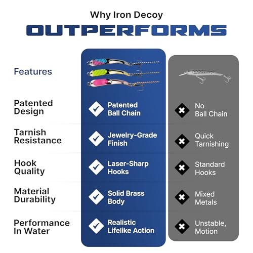 IRON DECOY Spoon Fishing Lures 3-Pack, Multi-Species Metal Spoons for Trout, Walleye, Bass, Salmon, Pike, Ice Fishing & Trolling, Vibrating Spoon Lure Kit - color: Trout, 1/10 oz