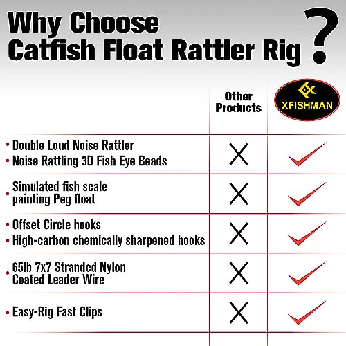 Catfish-Rig-for-Bank-Fishing-Catfishing-Tackle-Floats-with-Rattler-Santee Cooper Rig Equipment - color: Black-4 Pack, size: 3 inch