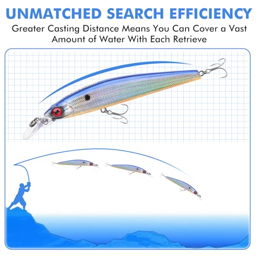 TRUSCEND Suspending Jerkbait, Rattle Minnow Lures with BKK Hooks, Freshwater Bass Trout Striper Walleye Pike Fishing Lures, Variety Pack for All Water Conditions, Premium Fishing Gear and Gifts - color: B-4.3",0.5oz