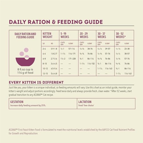 ACANA Dry Cat Food for Kittens First Feast Chicken and Fish 7lb Bag - size: 7 Pound (Pack of 1)